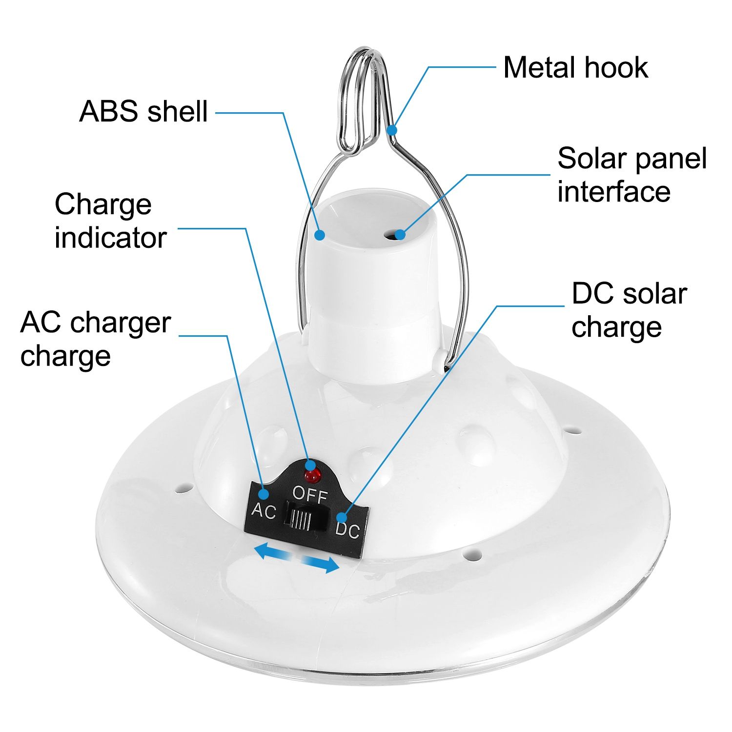 Tragbare LED-Campinglampen, So – Outdoor Adventure Ni Bewertung und Preis